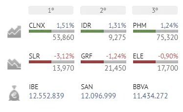 ¿Ibex 35 por la borda? El pronóstico de cierre da más que miedo!! - 2