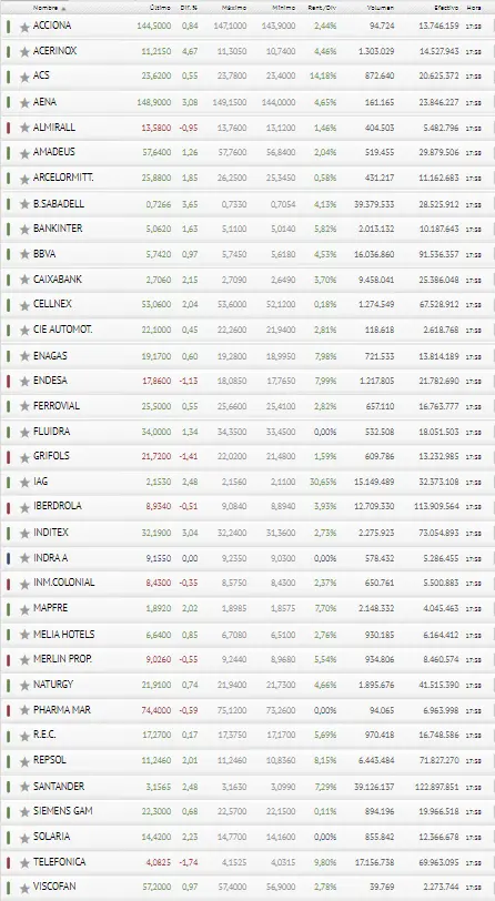 ¿Ibex 35 por la borda? El pronóstico de cierre da más que miedo!! - 3