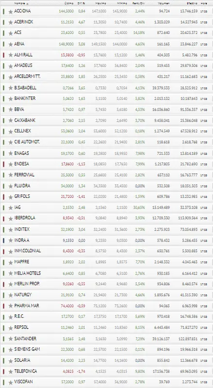¿Ibex 35 por la borda? El pronóstico de cierre da más que miedo!! - 3