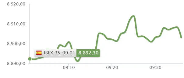 ¡¡La suerte está de parte del bex 35!! ¿Qué medidas tomar? - 1