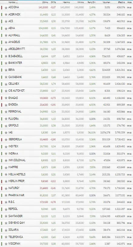 ¡¡La suerte está de parte del bex 35!! ¿Qué medidas tomar? - 3