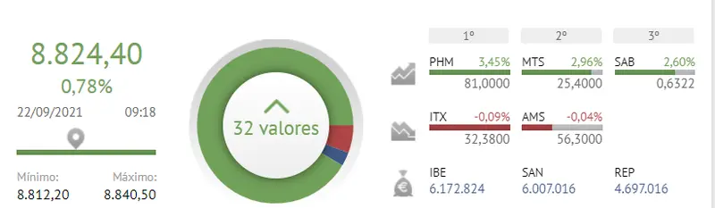 ¡No nos dejemos engañar! ¿Cómo proceder hoy con el Ibex 35? - 2