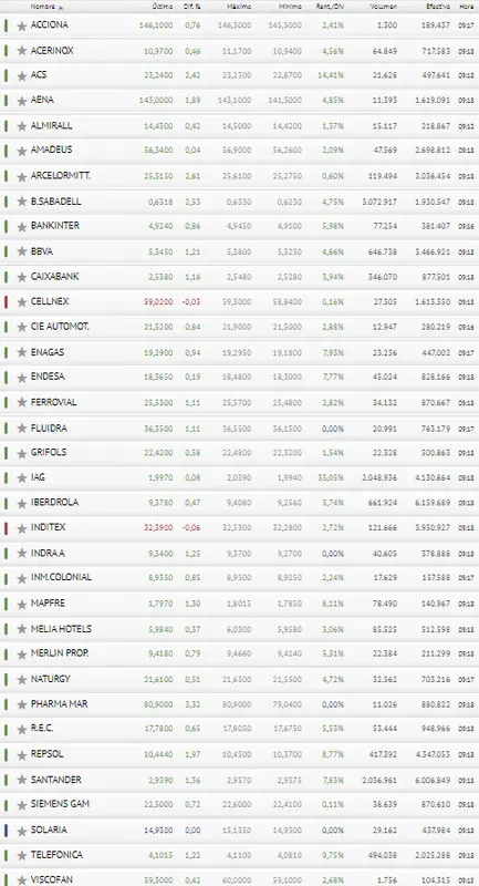 ¡No nos dejemos engañar! ¿Cómo proceder hoy con el Ibex 35? - 3