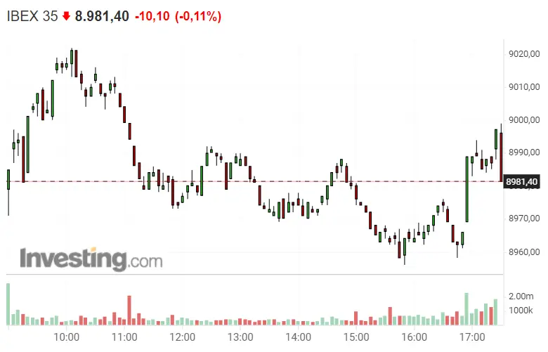 ¿Nos quedamos a cero? ¡Las acciones del Ibex 35 explotan! - 1