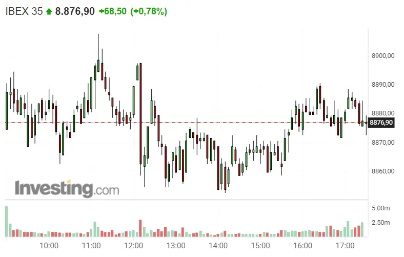 ¡Óptima inversión! ¡¡El Ibex 35 en boca de todos!! - 1