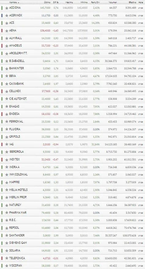 ¡Óptima inversión! ¡¡El Ibex 35 en boca de todos!! - 3