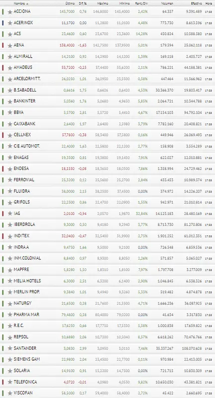 ¡Óptima inversión! ¡¡El Ibex 35 en boca de todos!! - 3