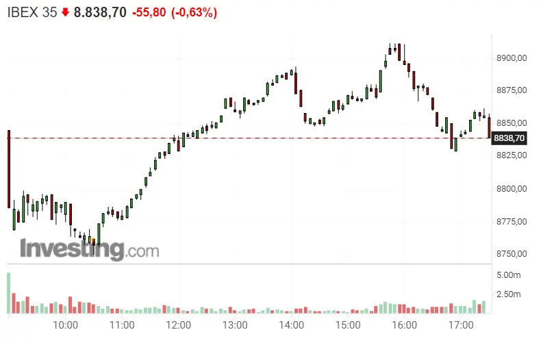 Vaya con la Bolsa de España... El Ibex 35 se queda bien seco - 1