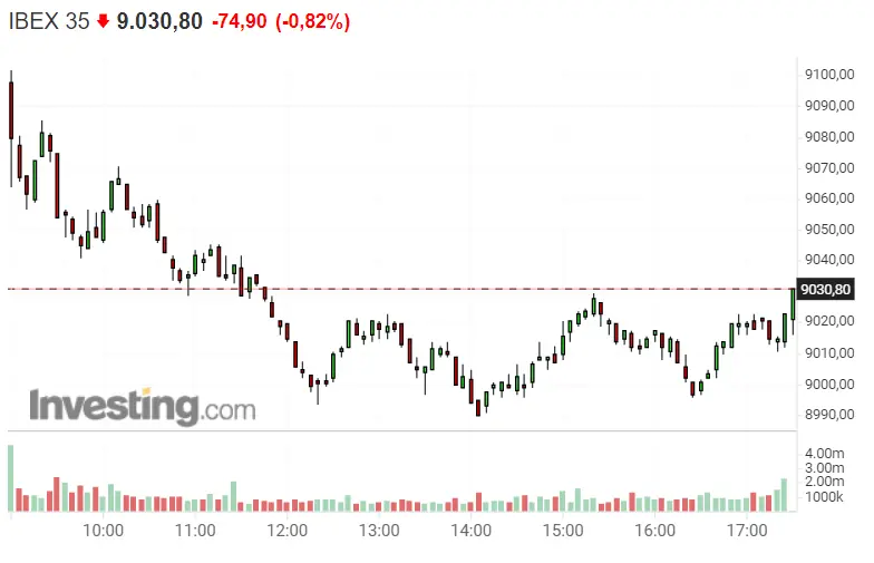 IAG e Indra reducen las caídas del Ibex 35 - 2