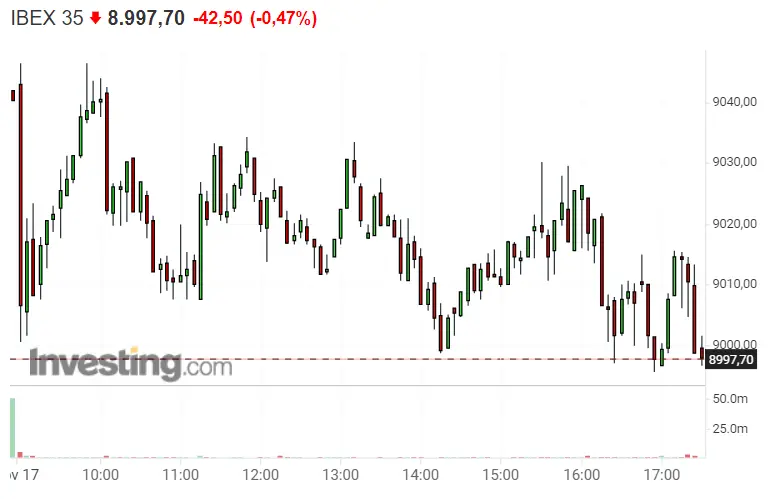 Ibex 35 se queda sin valores como Bankinter, ¿qué pasa con Indra? - 2