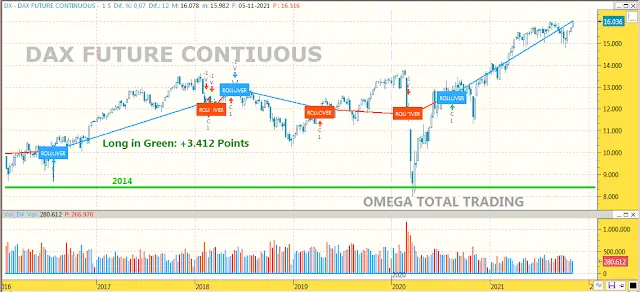 Posición AlgoTrading "Low Frecuency" Dax30, SP500 & NASDAQ (5 noviembre octubre 21) - 1