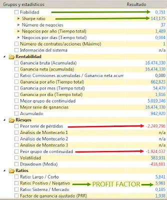 Posición AlgoTrading "Low Frecuency" Dax30, SP500 & NASDAQ (5 noviembre octubre 21) - 2