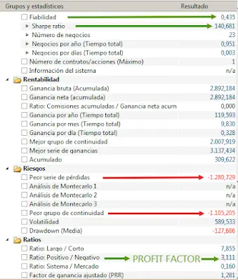 Posición AlgoTrading "Low Frecuency" Dax30, SP500 & NASDAQ (5 noviembre octubre 21) - 4