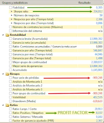 Posición AlgoTrading "Low Frecuency" Dax30, SP500 & NASDAQ (5 noviembre octubre 21) - 6