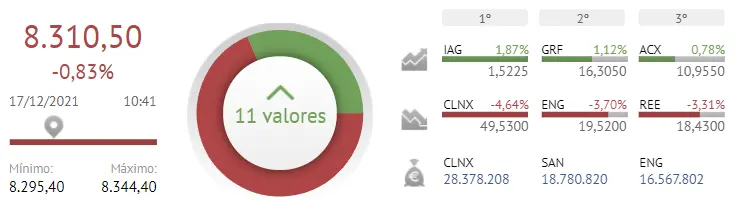 El Ibex 35 puede excluir al Banco Santander - 1