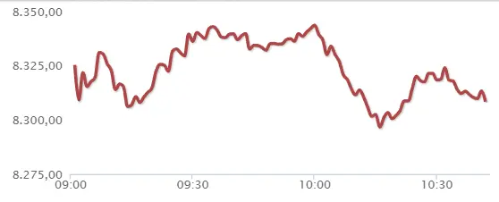 El Ibex 35 puede excluir al Banco Santander - 2