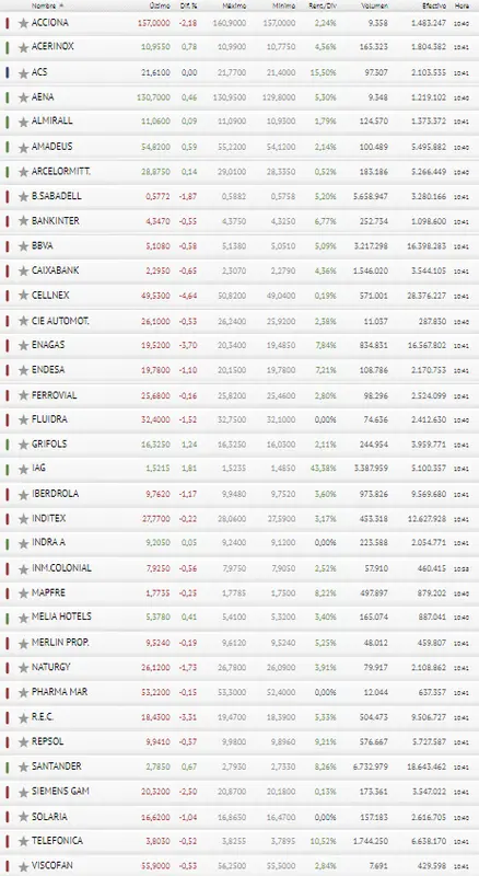 El Ibex 35 puede excluir al Banco Santander - 3