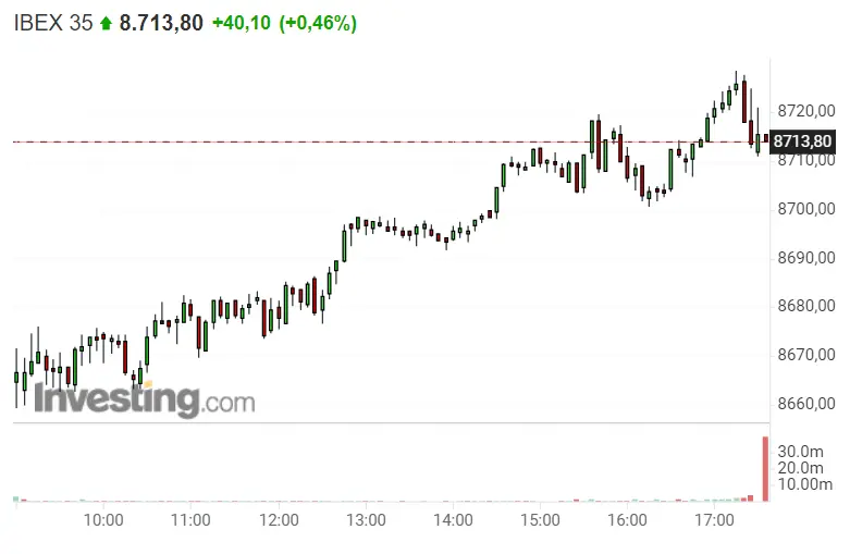 ¡Fabuloso cierre del año! ¡Pharma Mar e Iberdrola en cabeza! - 2