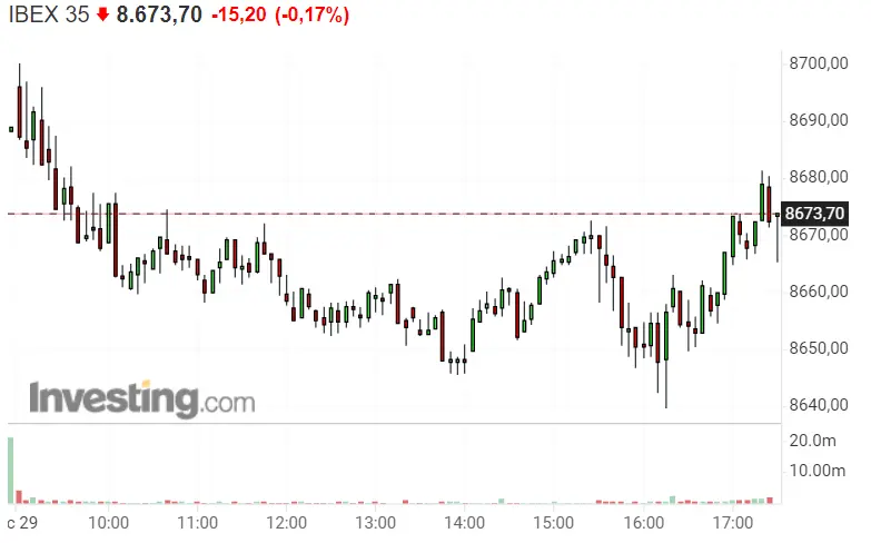 Repsol y Grifols revientan las estadísticas del Ibex 35 - 2