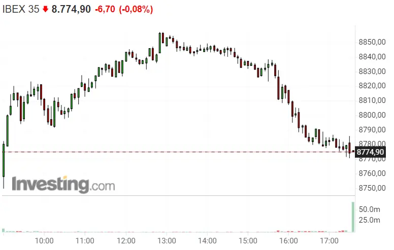Acerinox e IAG dejan al Ibex 35 fuera del juego.. - 2