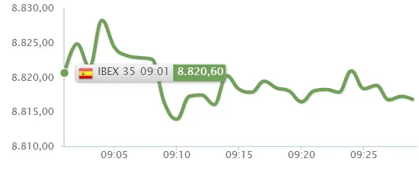 ¡Esto ya no son bromas! BBVA no podrá seguir elevando al Ibex 35 - 2