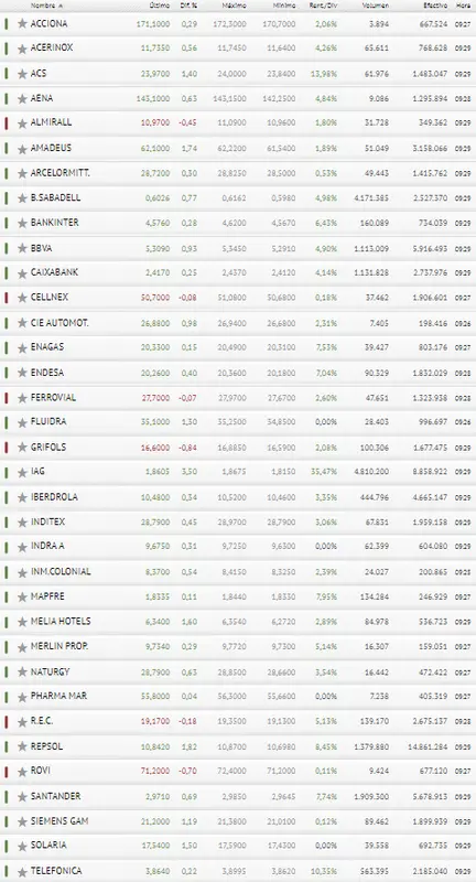 ¡Esto ya no son bromas! BBVA no podrá seguir elevando al Ibex 35 - 3