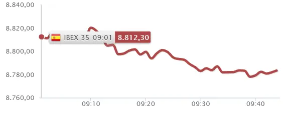Ibex 35 por los suelos... BBVA y Banco Santander se quedan KO - 2