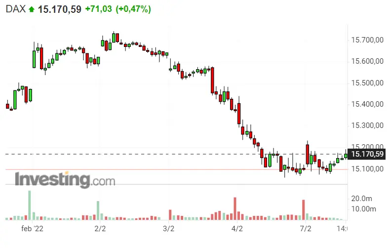 ¿Quieres ir a lo seguro? Invierte en SP500, Dax 40 y Nasdaq 100  - 1