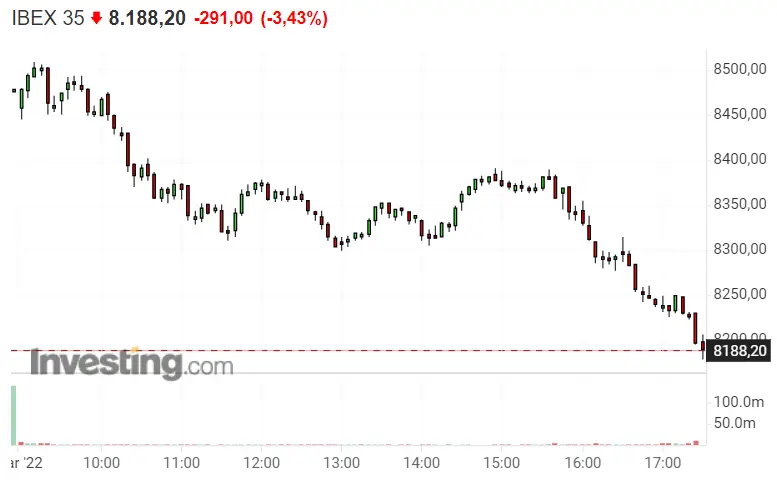 ¡El Ibex 35 cae en picado! IAG y BBVA no se recuperarán pronto.. - 2