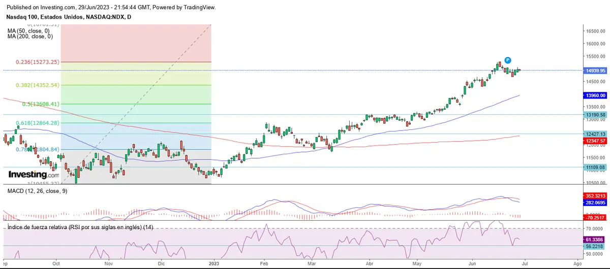 Cierre de junio con esperanzas - 1