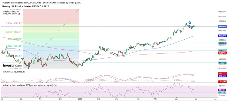 Cierre de junio con esperanzas - 1