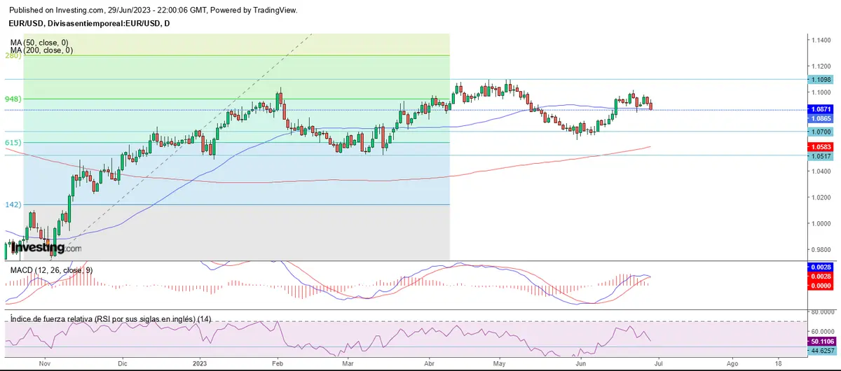 Cierre de junio con esperanzas - 2