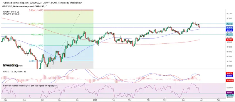 Cierre de junio con esperanzas - 3