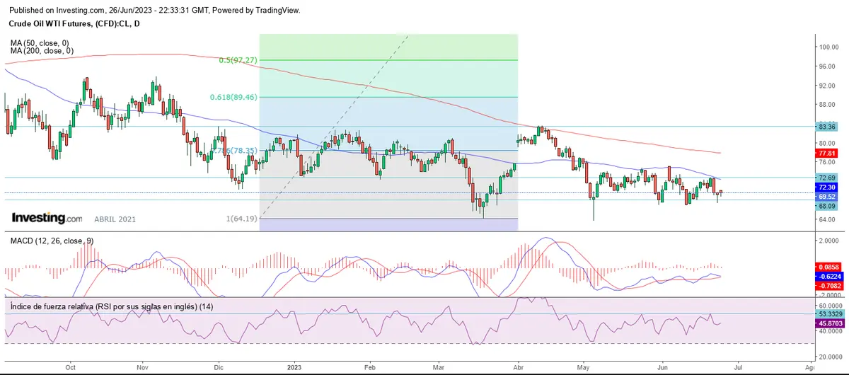 Cierre de mes a la baja en Wall Street - 3