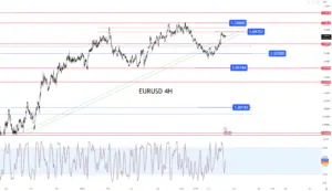 El precio del dólar estadounidense (USD) retrocede frente al precio del euro (EUR) tras comentarios de Jerome Powell sobre la lucha conta la inflación - 1