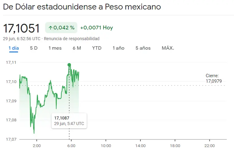 ¿Estafa en el mercado Forex latinoamericano? Dudas en el cambio Dólar Peso Mexicano (USDMXN), el cambio Euro Real Brasileño (EURBRL) y el cambio Euro Peso Argentino (EURARS), ¿cuántos dólares vale el euro hoy? - 1