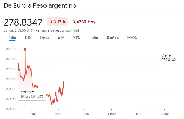 ¿Estafa en el mercado Forex latinoamericano? Dudas en el cambio Dólar Peso Mexicano (USDMXN), el cambio Euro Real Brasileño (EURBRL) y el cambio Euro Peso Argentino (EURARS), ¿cuántos dólares vale el euro hoy? - 2