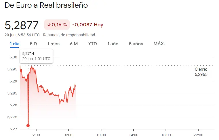 ¿Estafa en el mercado Forex latinoamericano? Dudas en el cambio Dólar Peso Mexicano (USDMXN), el cambio Euro Real Brasileño (EURBRL) y el cambio Euro Peso Argentino (EURARS), ¿cuántos dólares vale el euro hoy? - 3