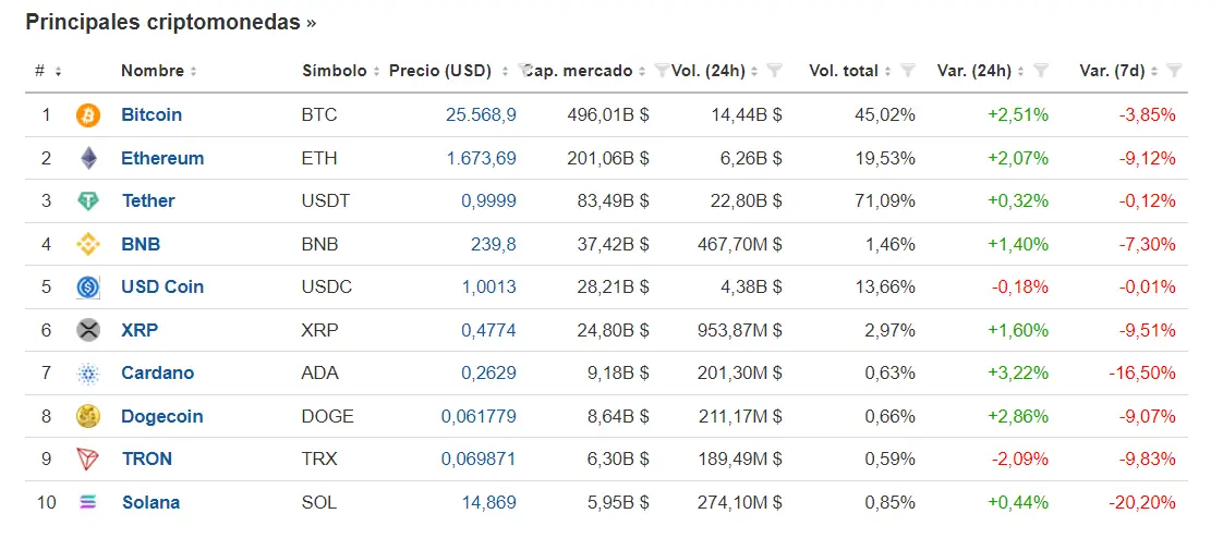 Estrategia de fin de semana Crypto del 16 al 19 Junio. BTC,ETH,XRP, SOL, ADA Y DOGE - 1