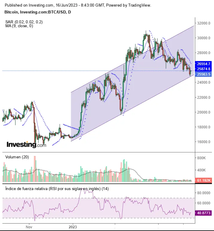 Estrategia de fin de semana Crypto del 16 al 19 Junio. BTC,ETH,XRP, SOL, ADA Y DOGE - 2