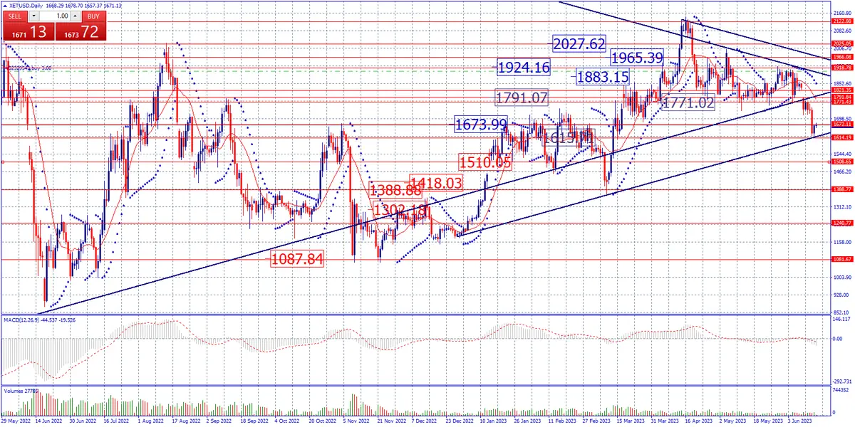 Estrategia de fin de semana Crypto del 16 al 19 Junio. BTC,ETH,XRP, SOL, ADA Y DOGE - 3