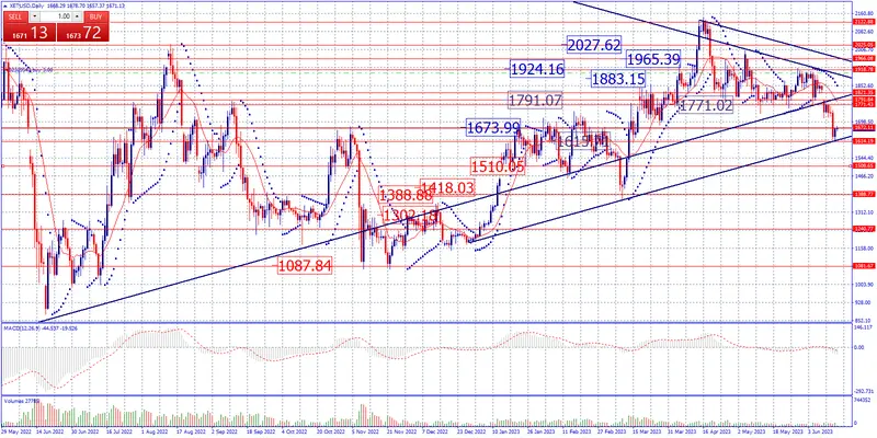 Estrategia de fin de semana Crypto del 16 al 19 Junio. BTC,ETH,XRP, SOL, ADA Y DOGE - 3