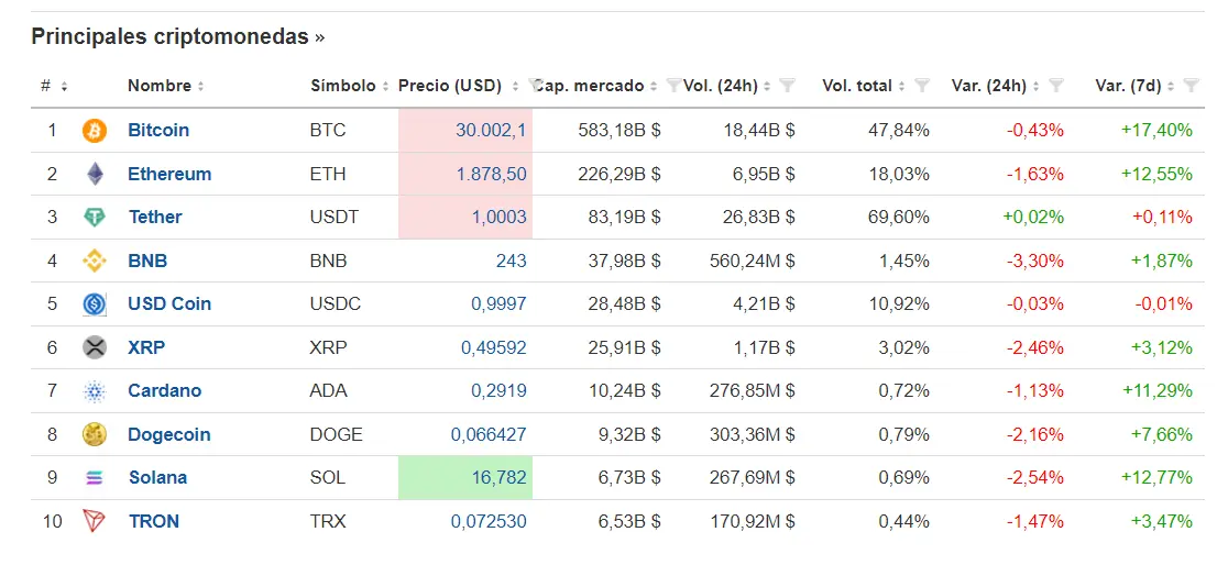 Estrategia de fin de semana en Cryptomonedas del 23 al 26 Junio - 1