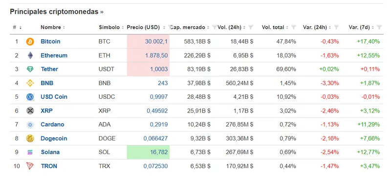 Estrategia de fin de semana en Cryptomonedas del 23 al 26 Junio - 1