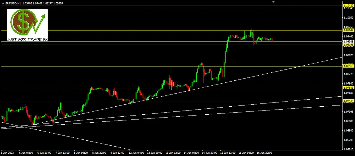 EURUSD: pautas a trabajar tras el impulso alcista - 19.05.2023 - 1
