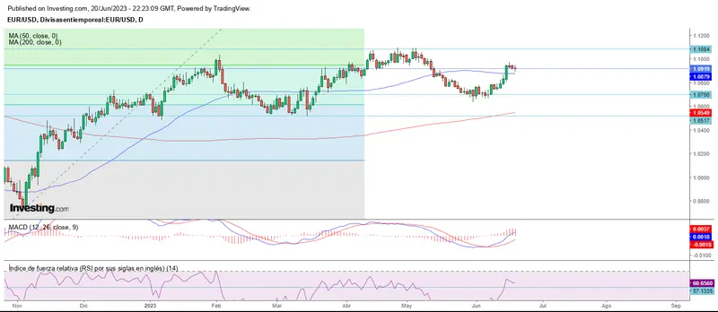 Giro bajista en el mercado forex - 1