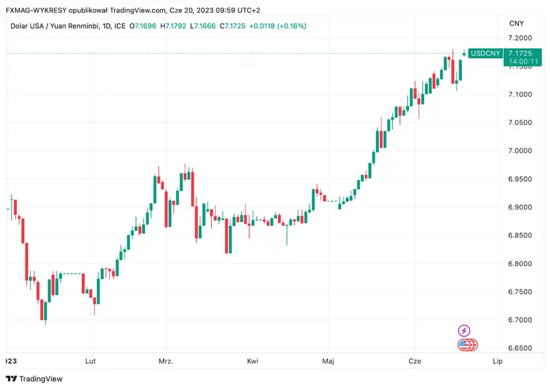 Los tipos bajan en la segunda economía del mundo, al igual que las previsiones de crecimiento - 1