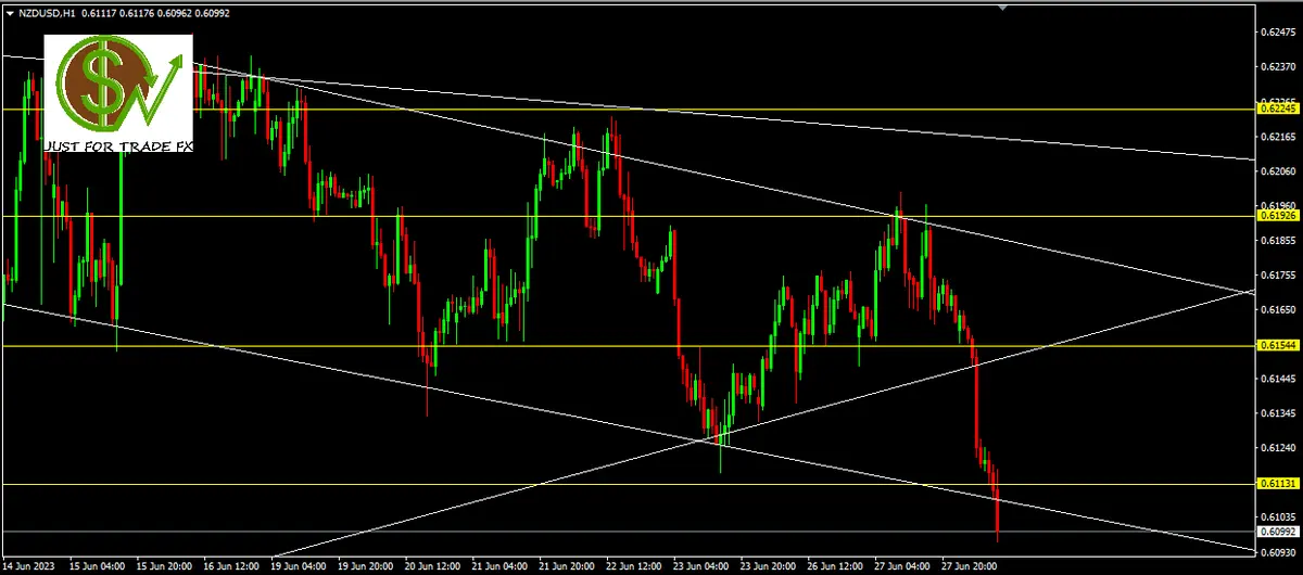 Qué tener en cuenta tras la ruptura de NZDUSD - 28.05.2023 - 1