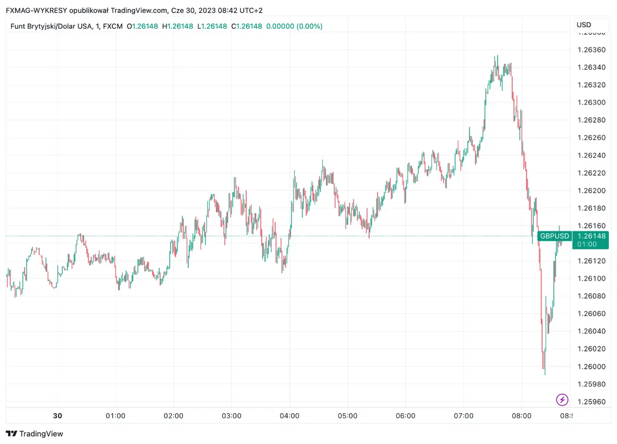 ¡URGENTE! PIB del Reino Unido: tenemos los datos más recientes. ¿Cómo está reaccionando la libra (GBP)? - 2