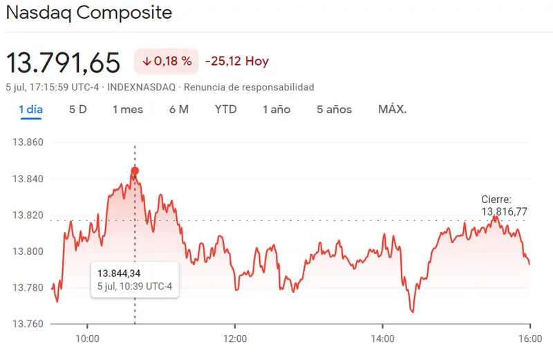 Cotizaciones bursátiles del Nasdaq 100: ¿Se avecinan enormes caídas en el S&P500, Nasdaq 100 y DAX40 (DAX30)? Analizamos hasta qué nivel pueden caer los índices - 2